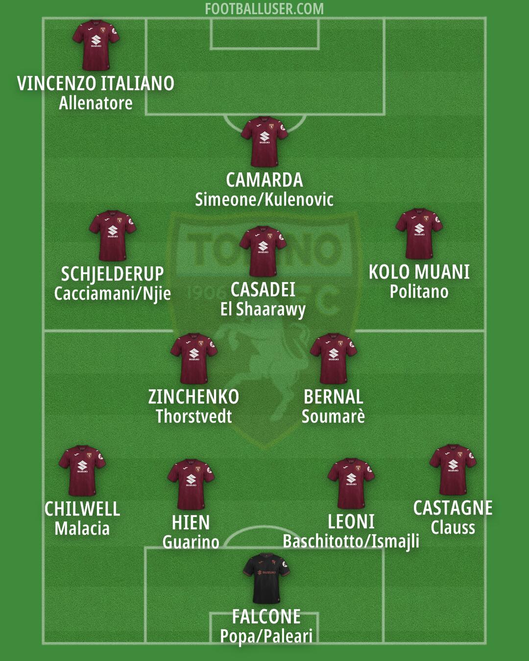Torino Formation 2026