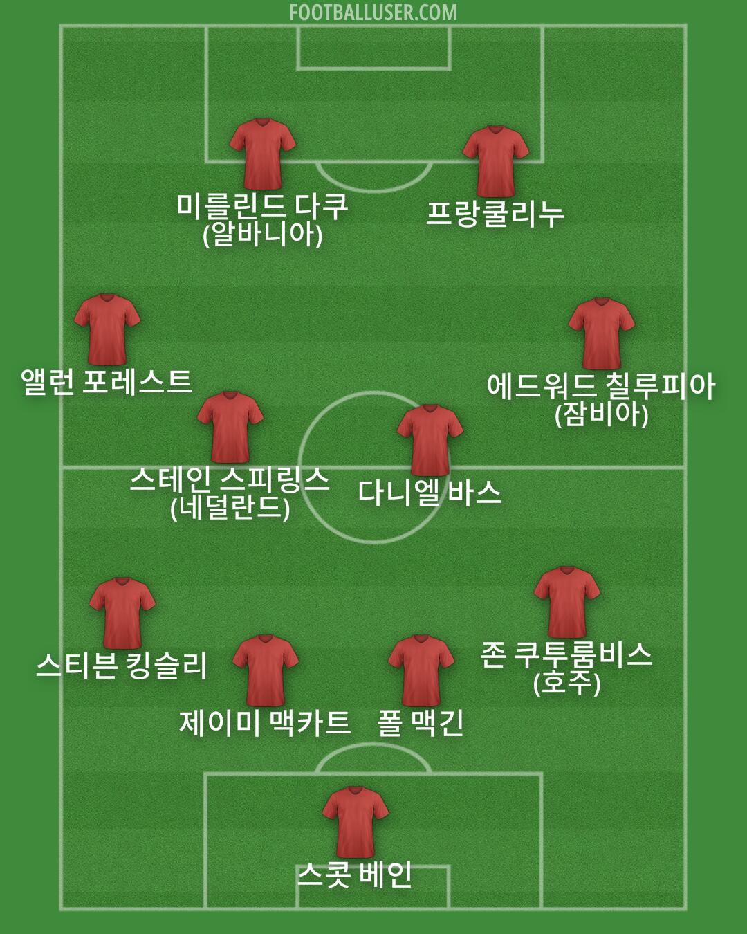 Custom Team Formation 2026