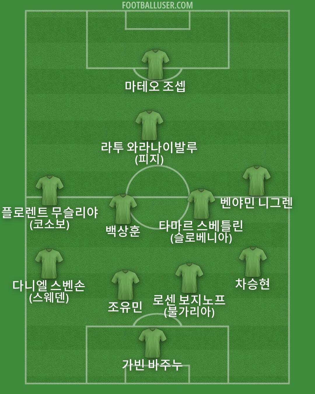 Custom Team Formation 2026