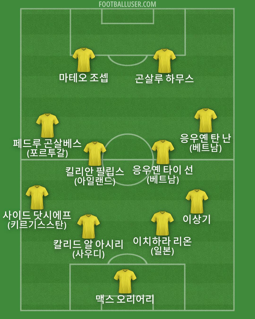 Custom Team Formation 2026