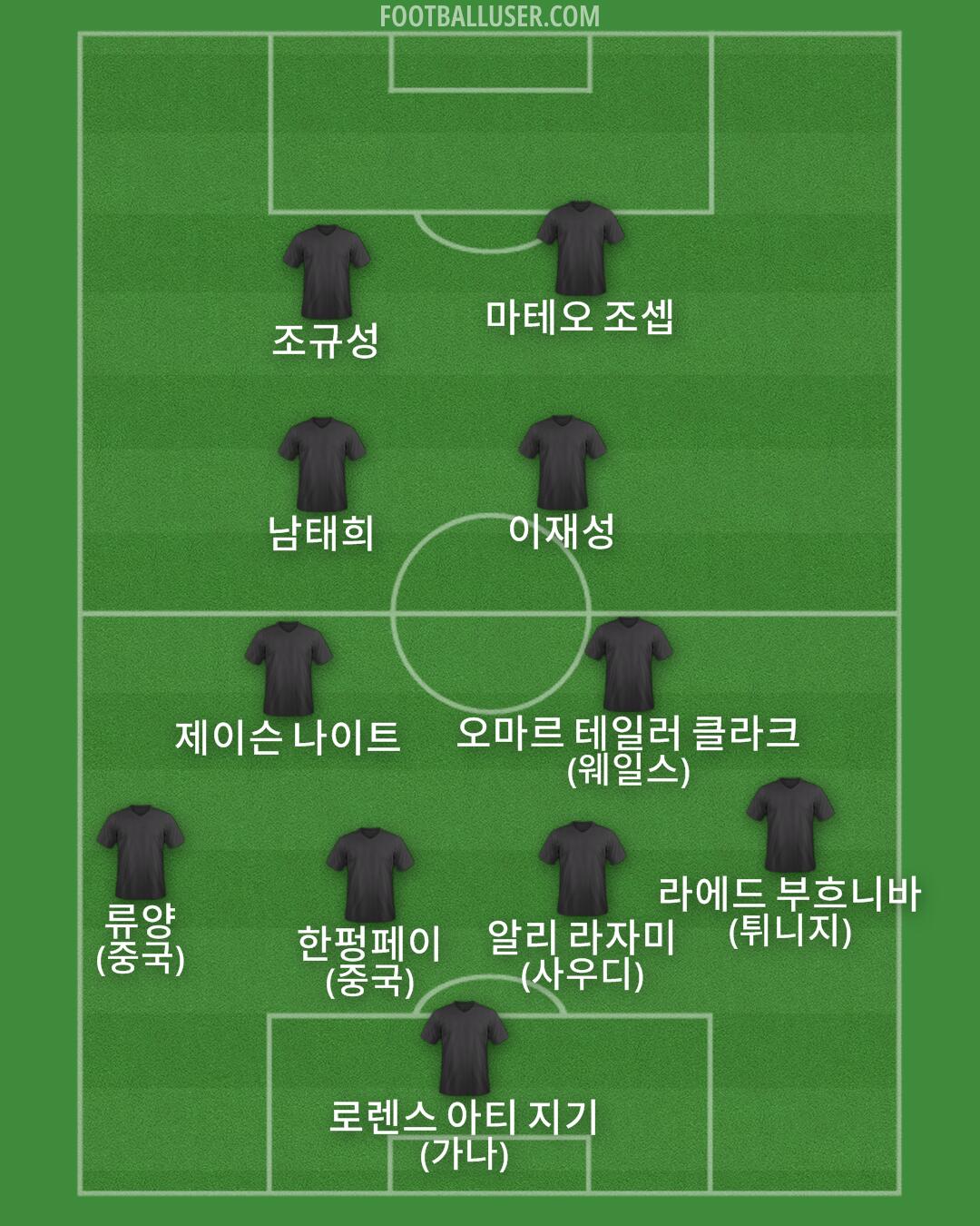 Custom Team Formation 2026