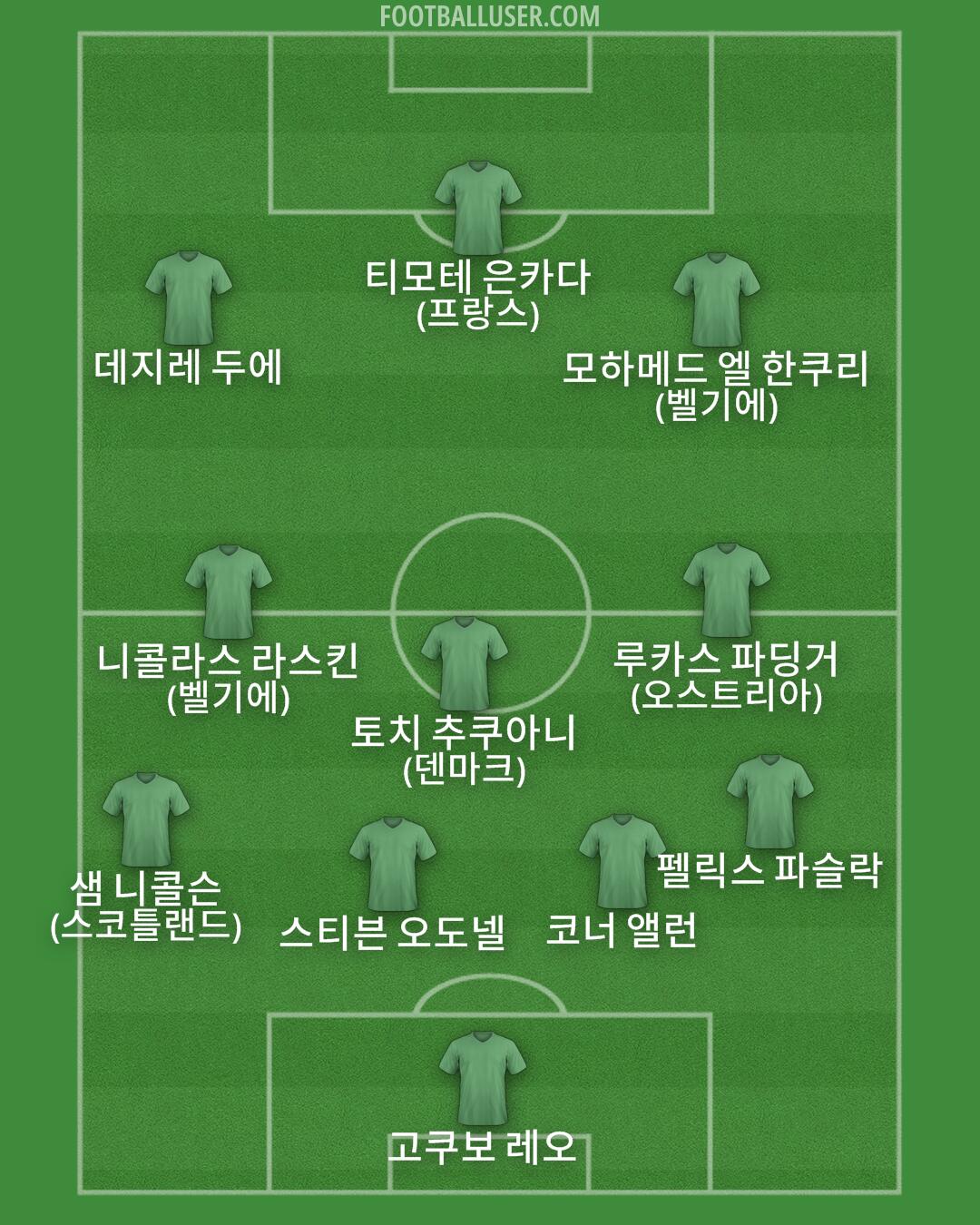 Custom Team Formation 2026