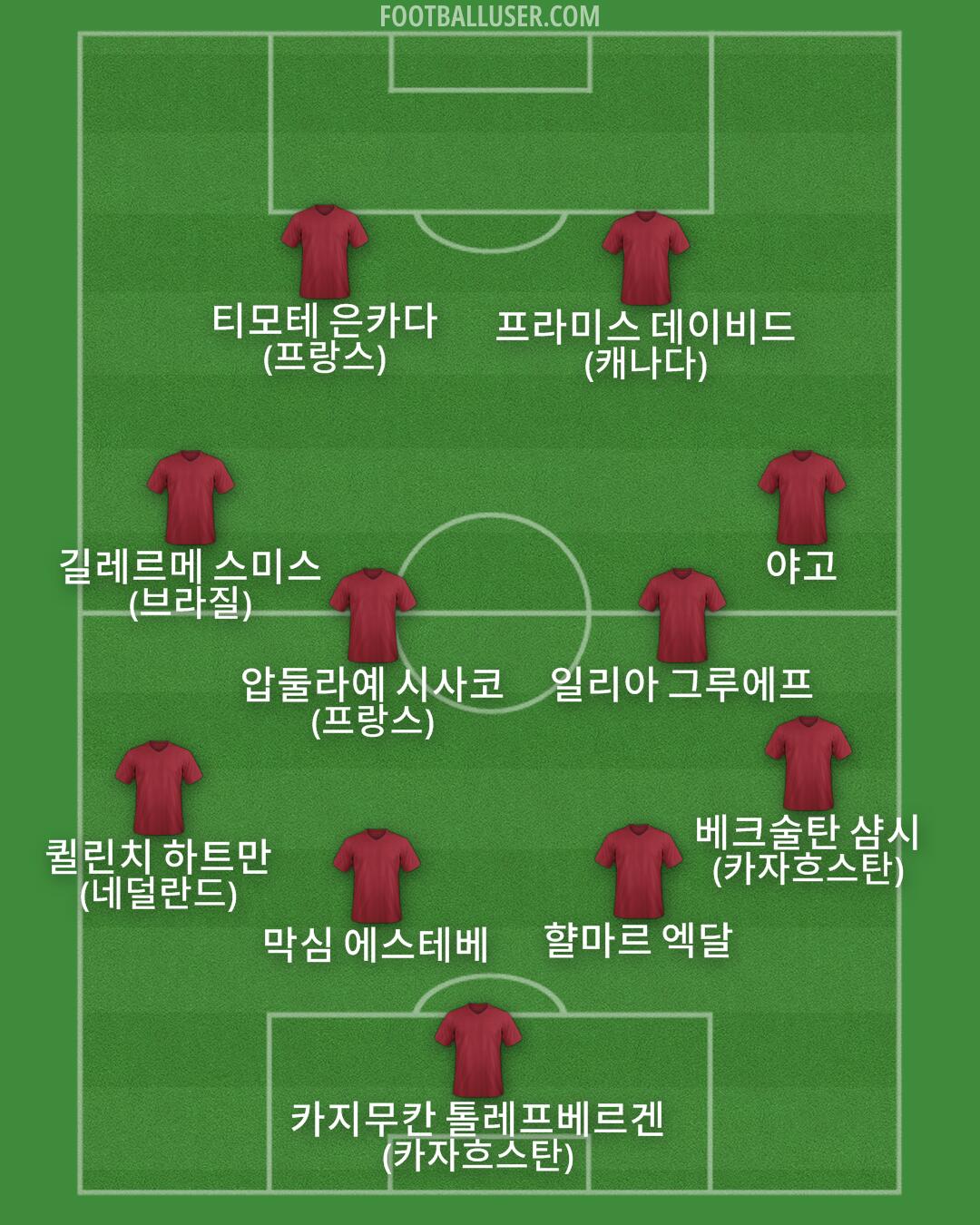 Custom Team Formation 2026