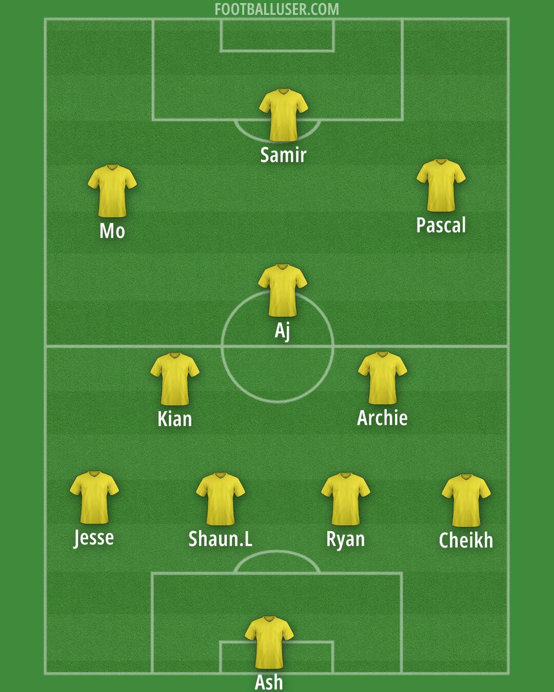 Custom Team Formation 2026