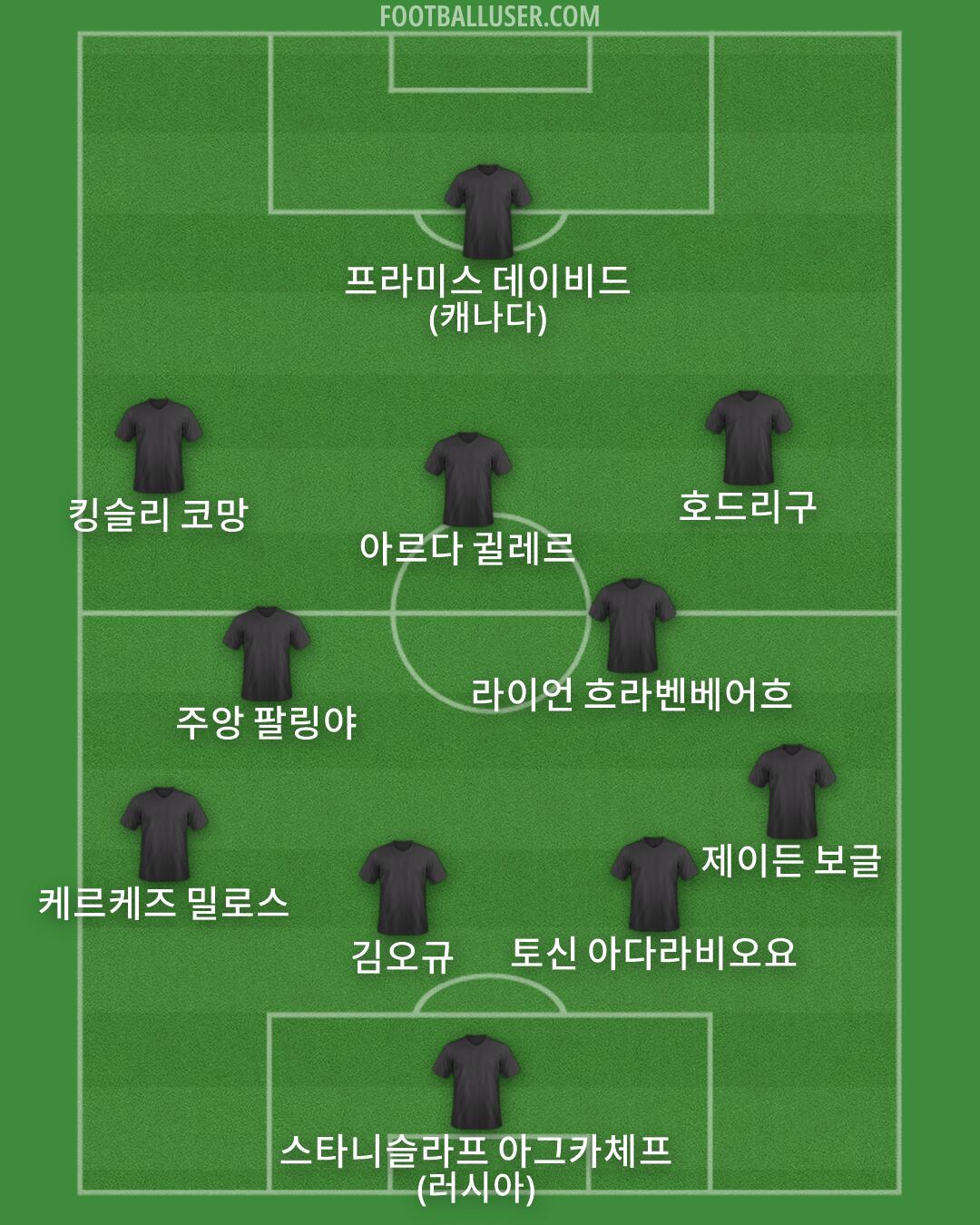 Custom Team Formation 2026