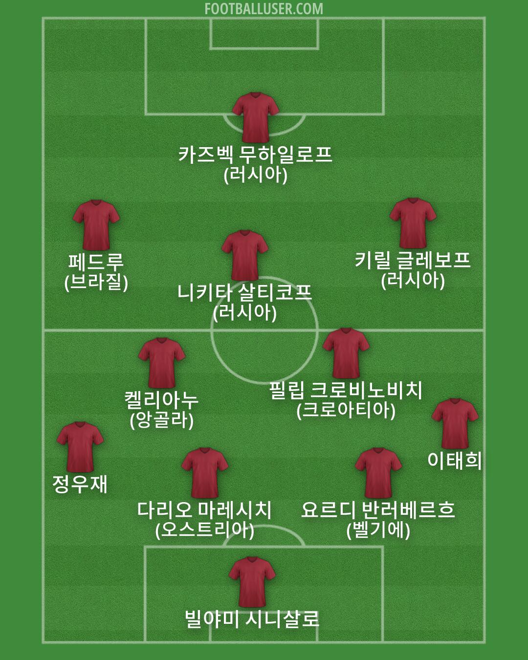 Custom Team Formation 2026