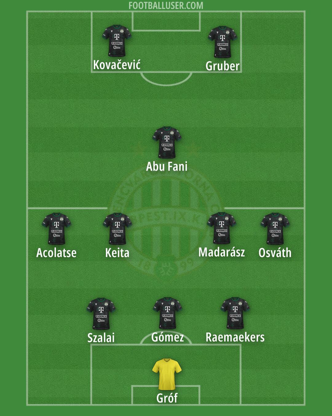 Ferencváros Formation 2026