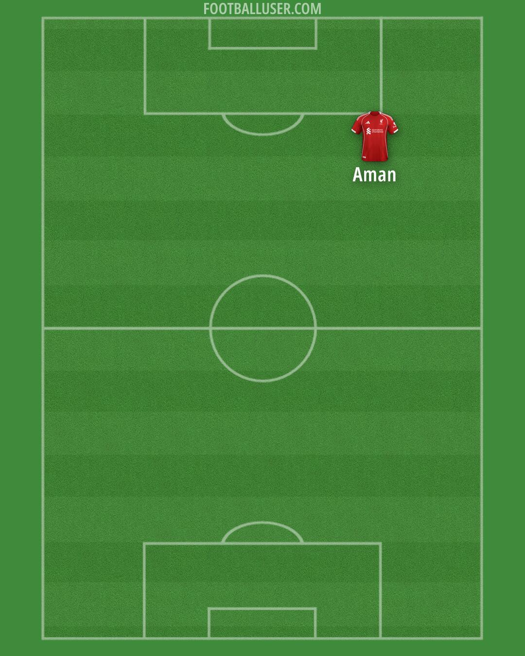 Liverpool Formation 2026