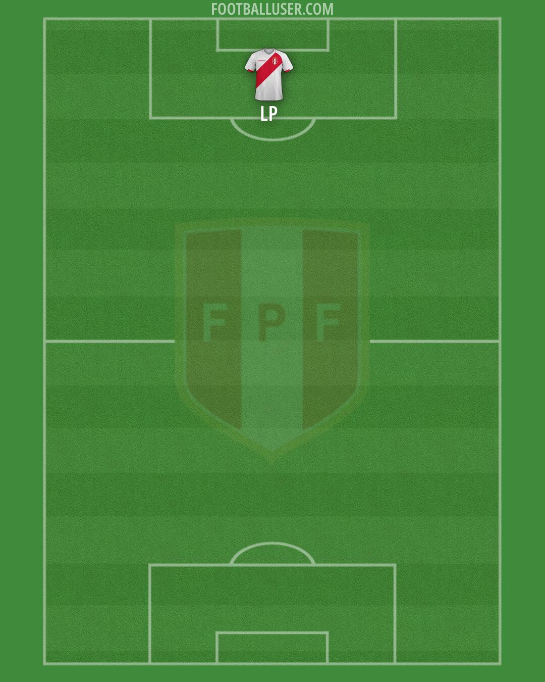 Peru Formation 2026