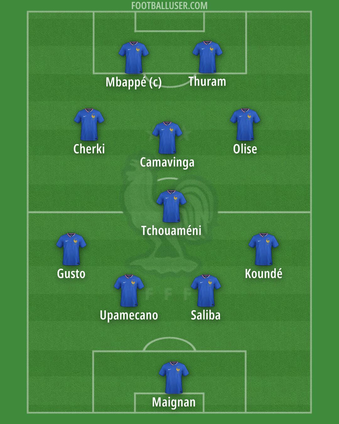 France Formation 2026