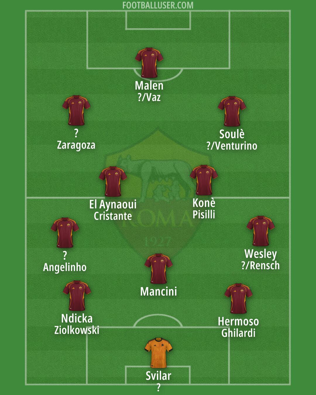 Roma Formation 2026