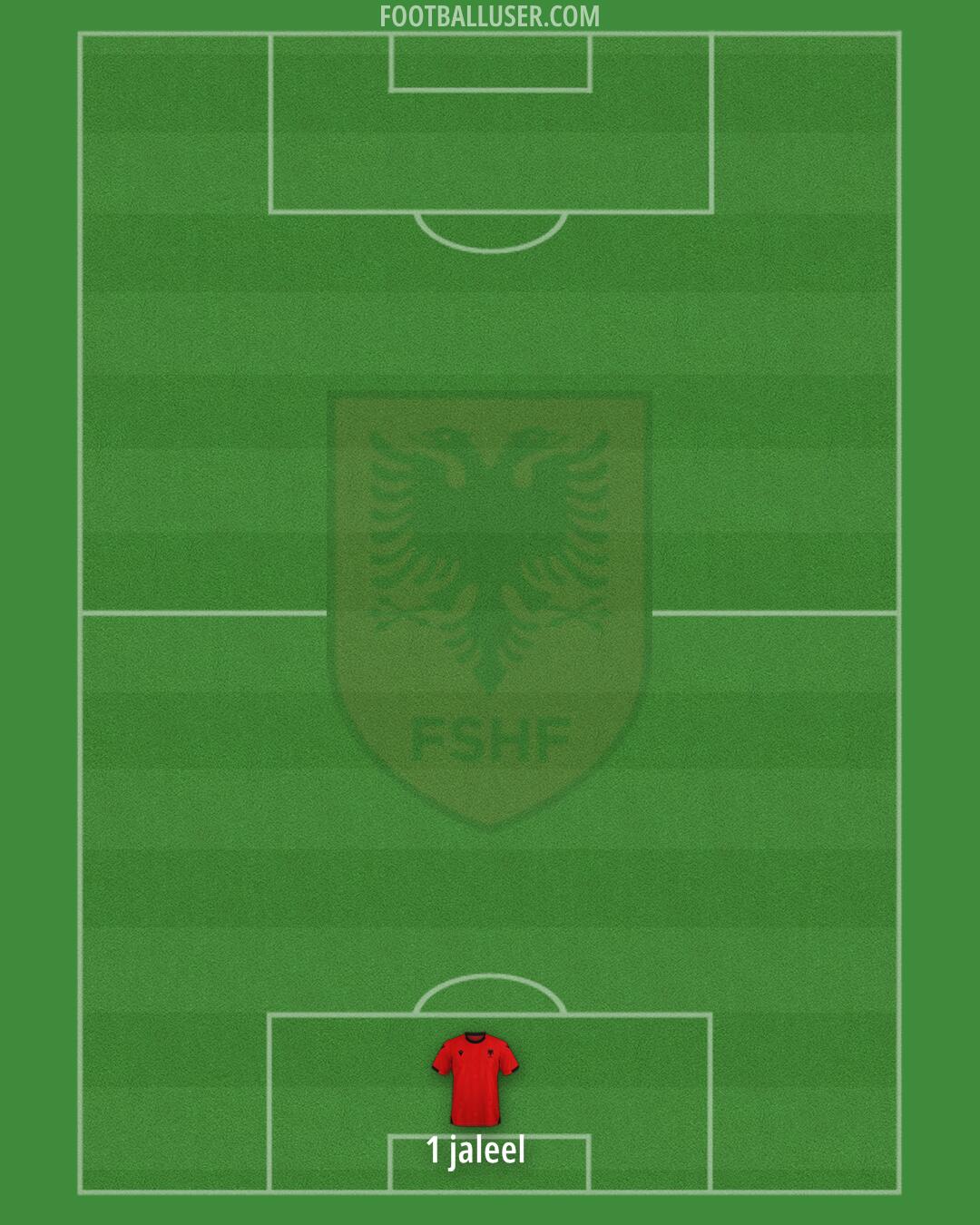 Albania Formation 2026