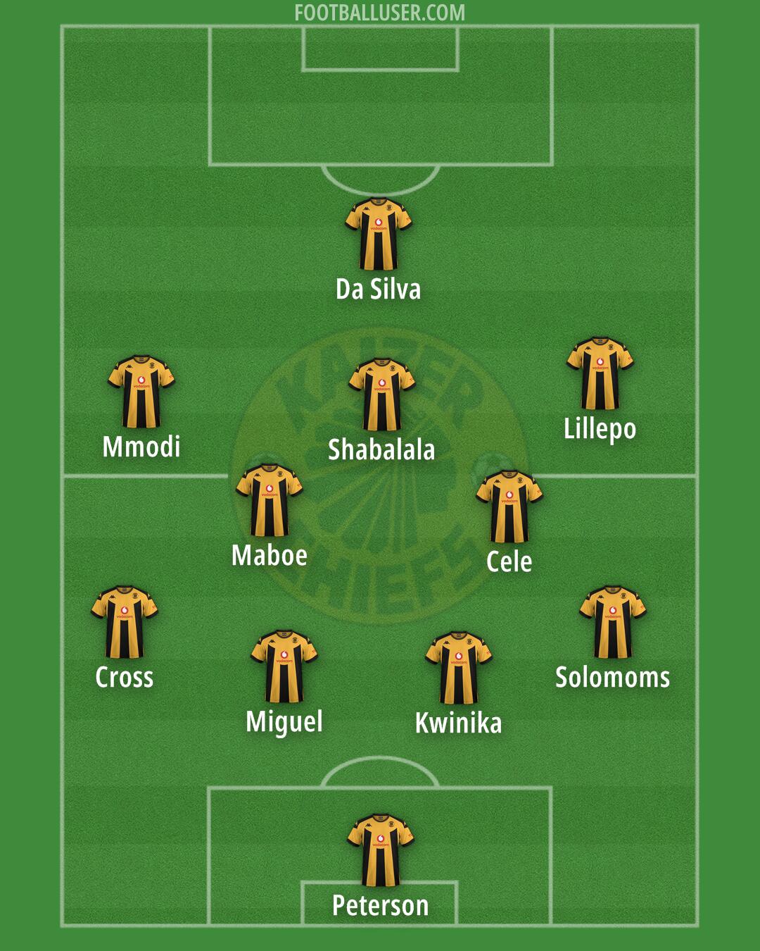Kaizer Chiefs Formation 2026