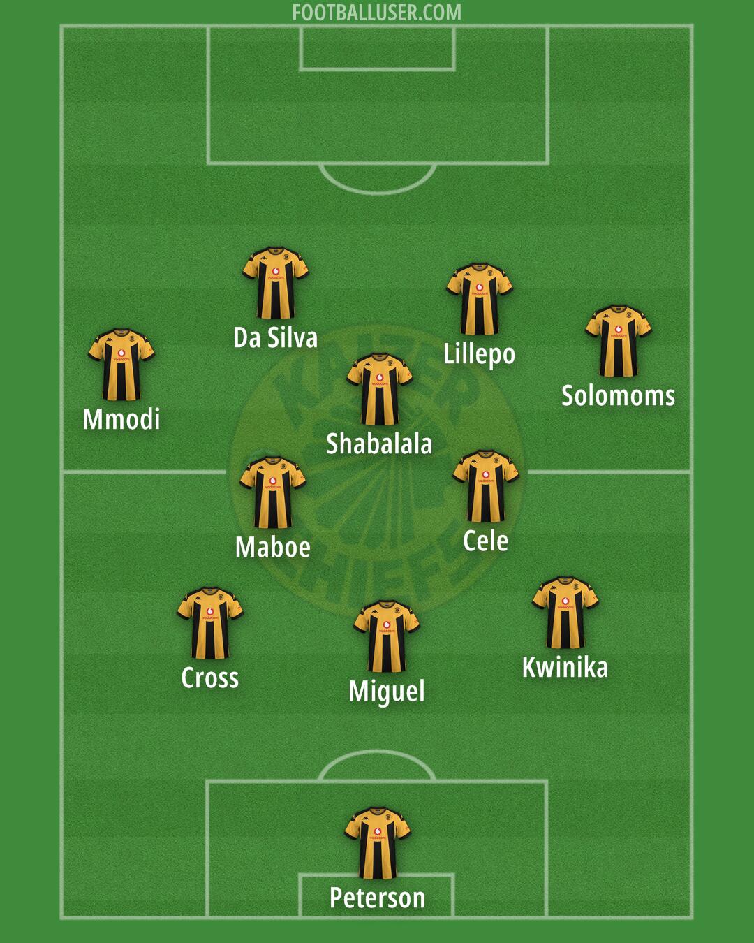 Kaizer Chiefs Formation 2026