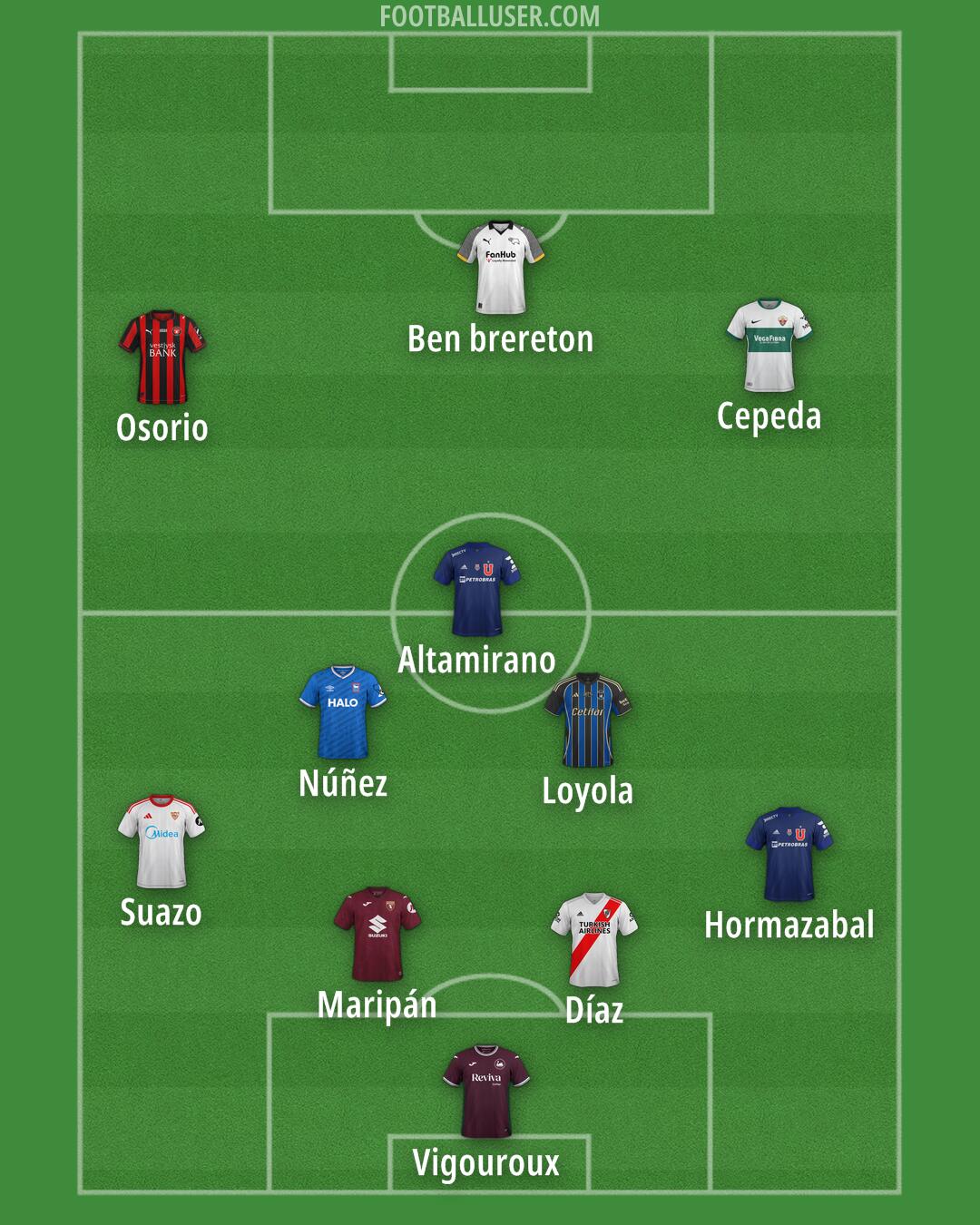 Custom Team Formation 2026