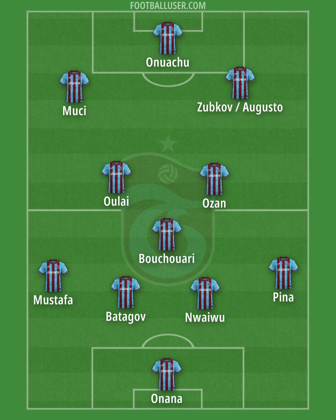 Trabzonspor Formation 2026