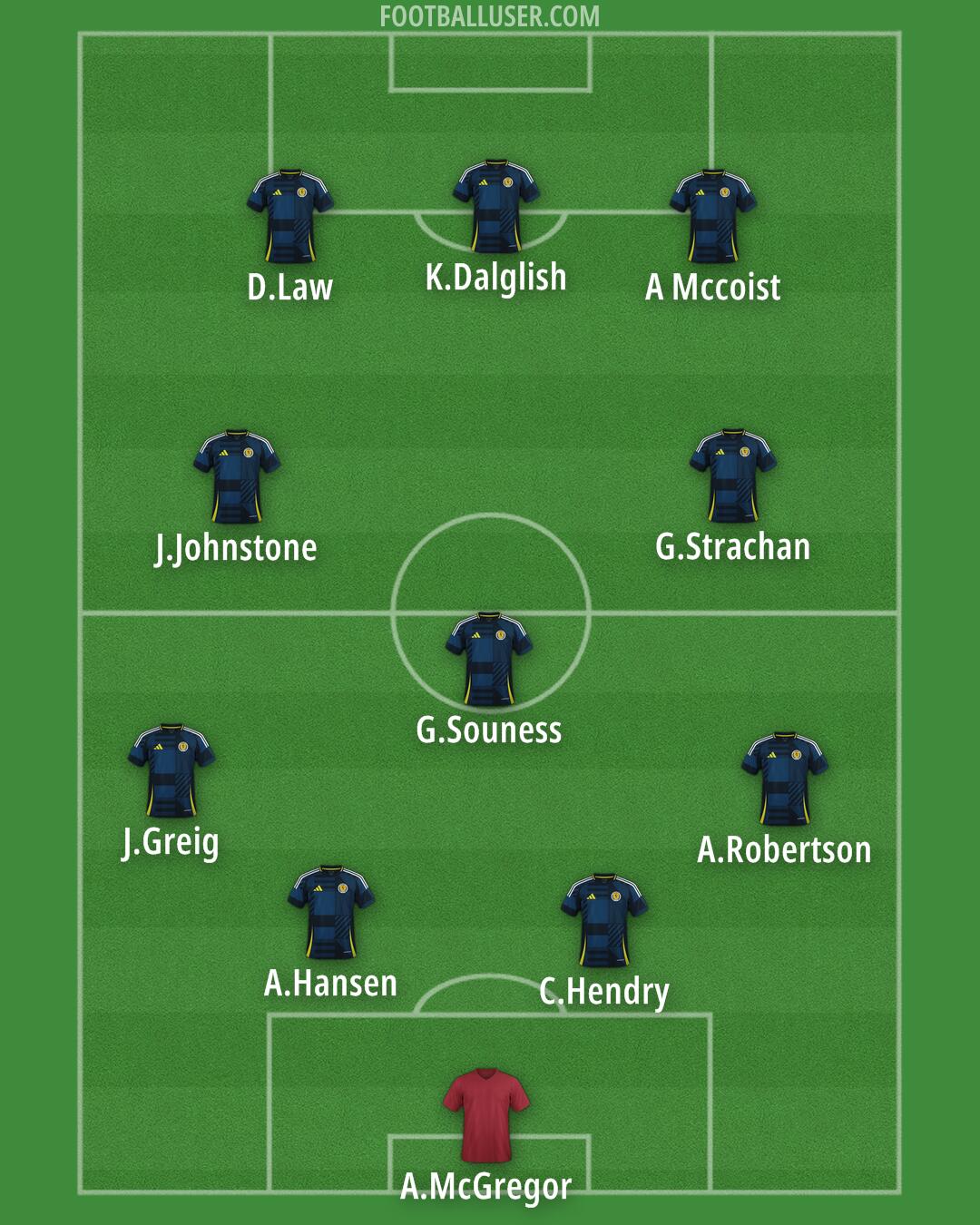 Scotland Formation 2026