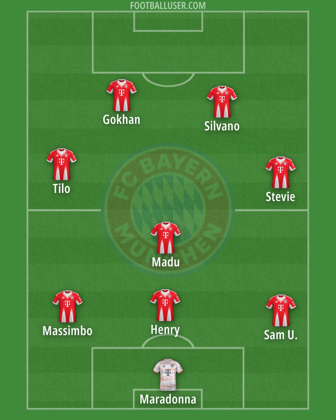 FC Bayern Formation 2026