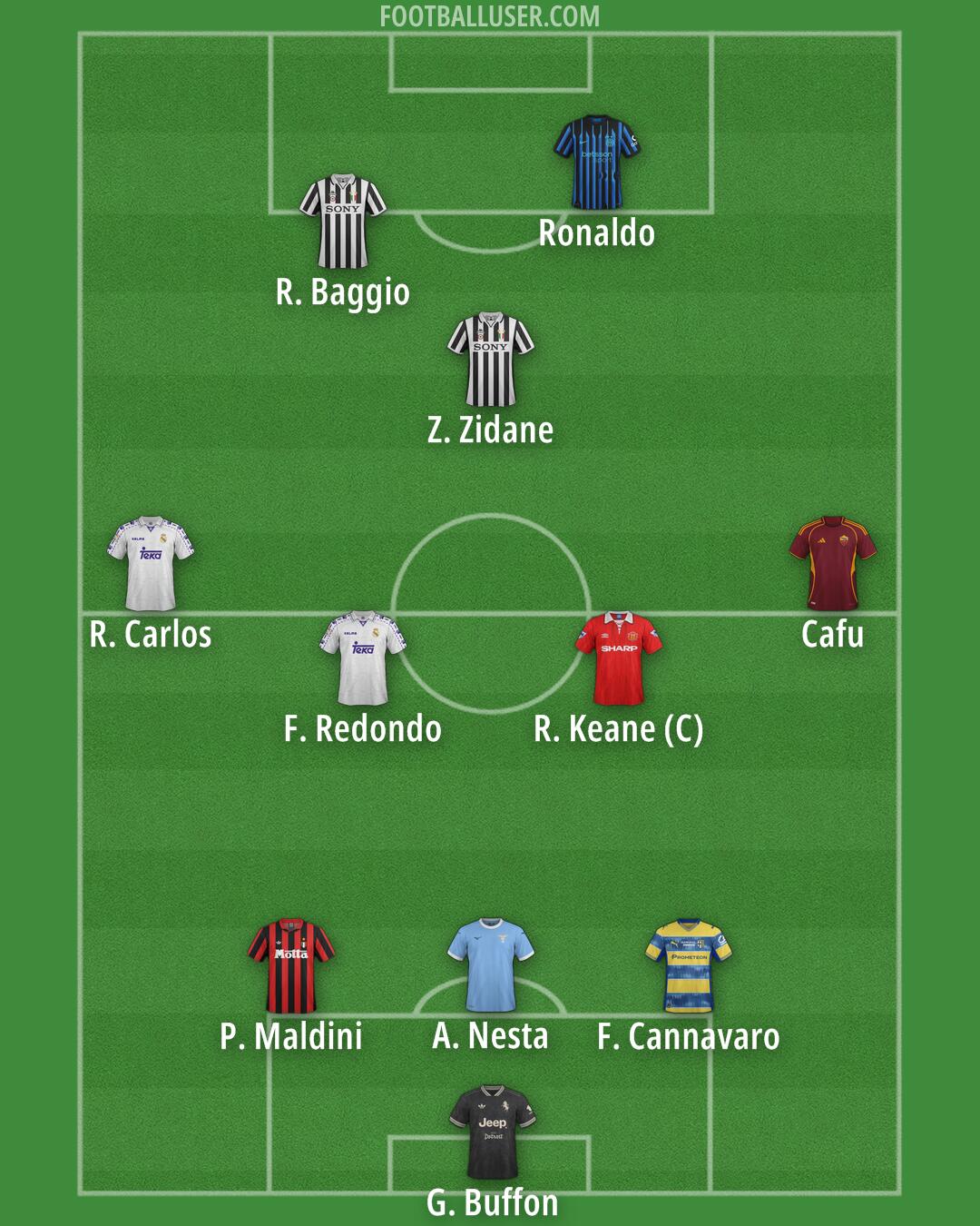 Custom Team Formation 2026