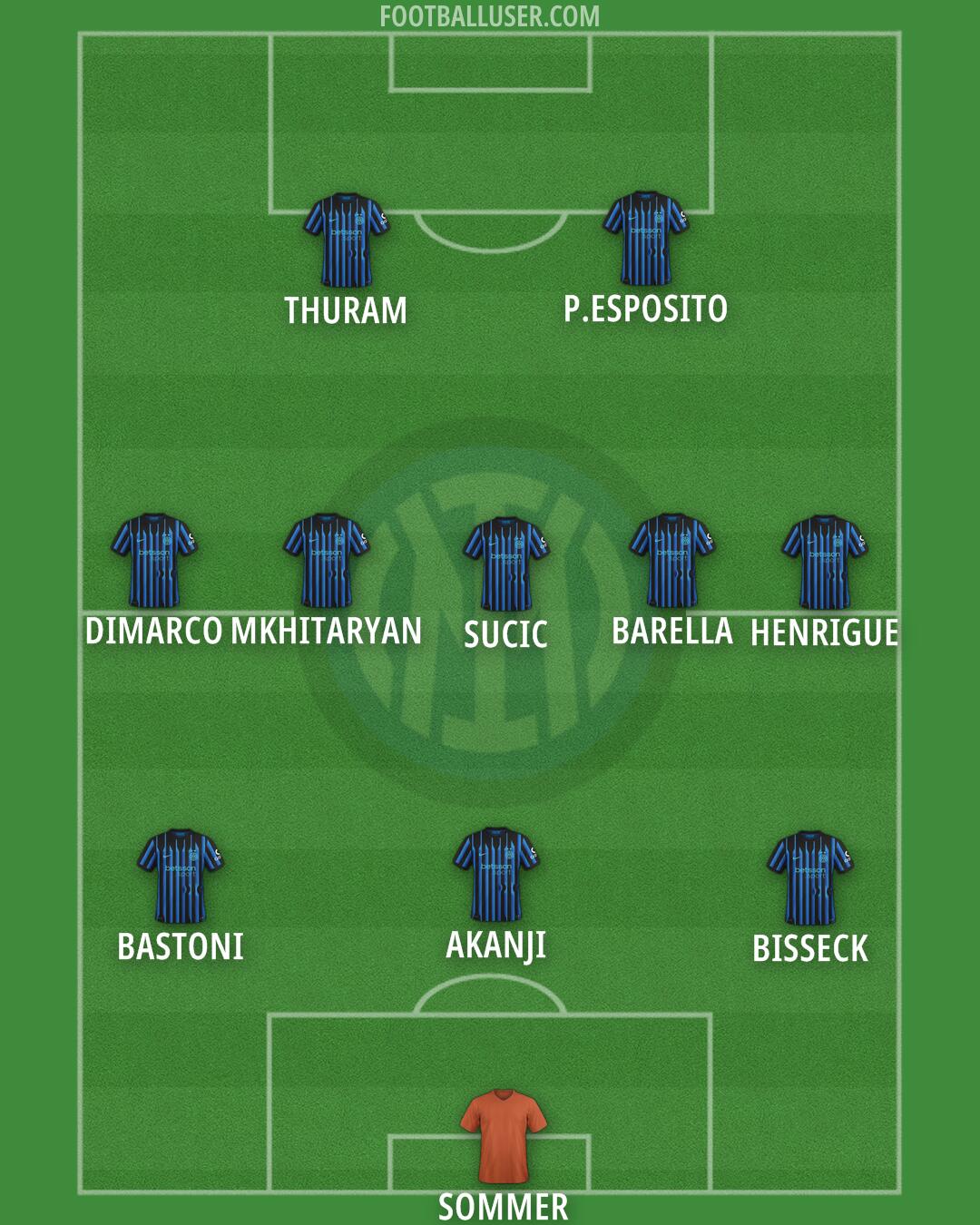 Inter Formation 2026