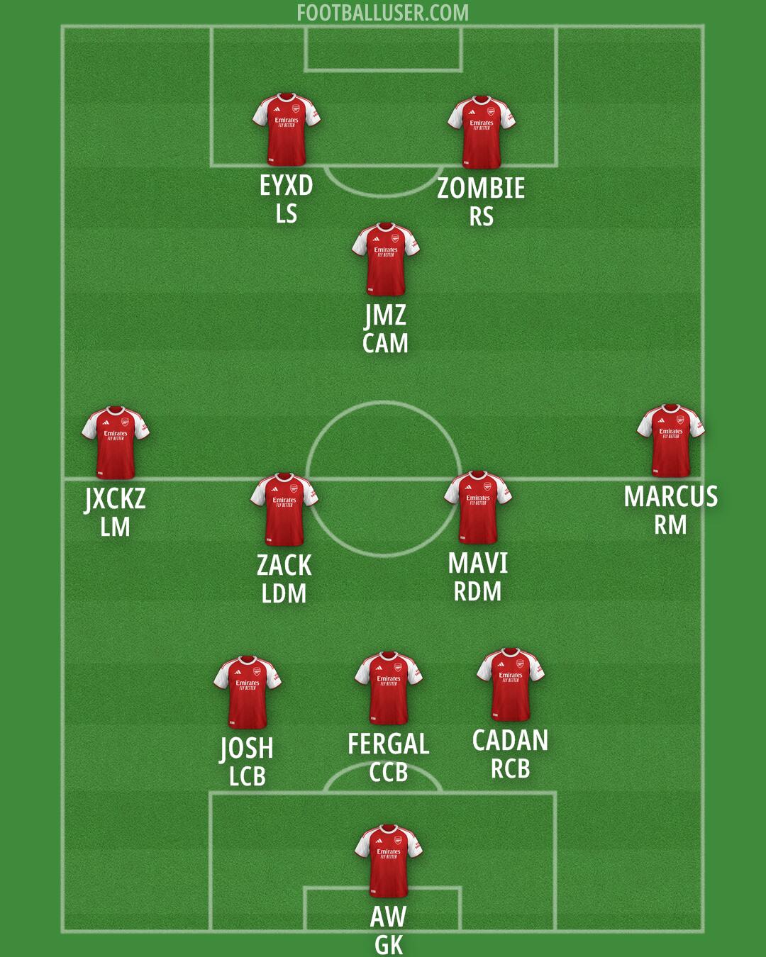 Arsenal Formation 2026