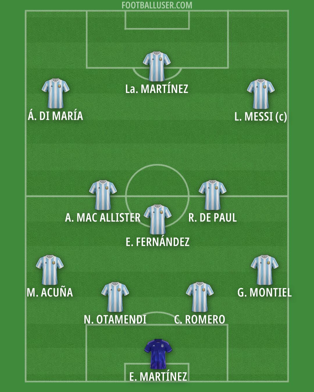 Argentina Formation 2026