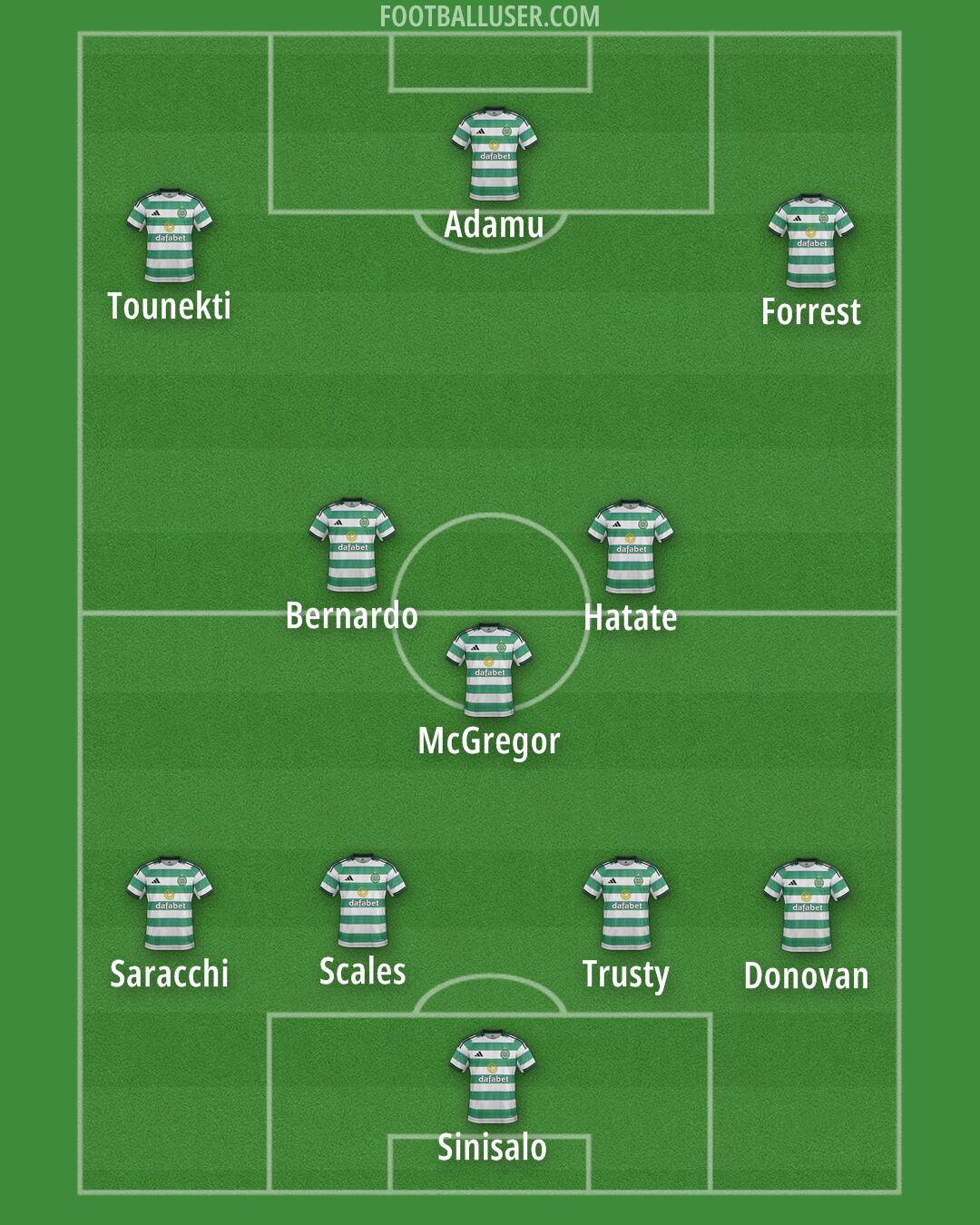 Celtic Formation 2026