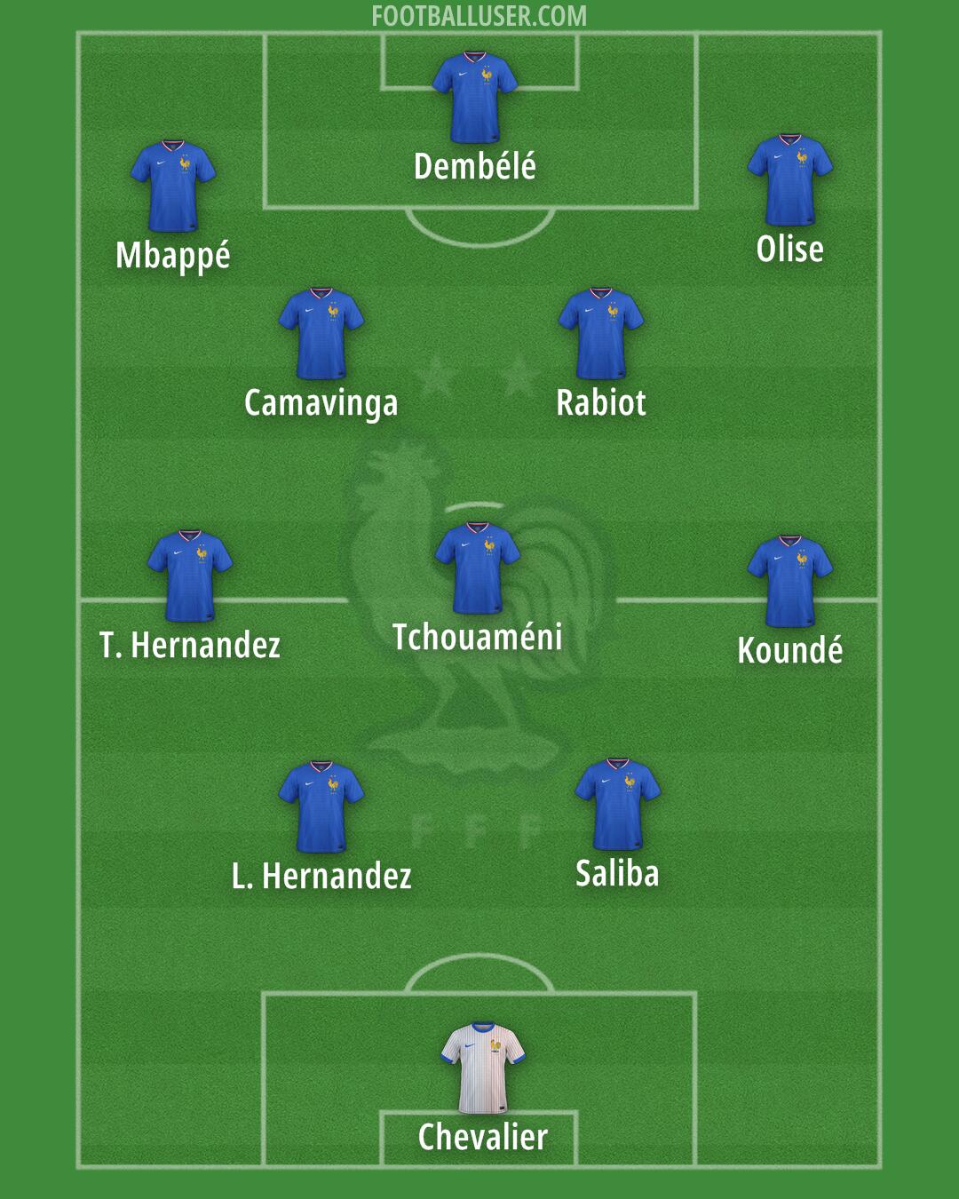 France Formation 2026