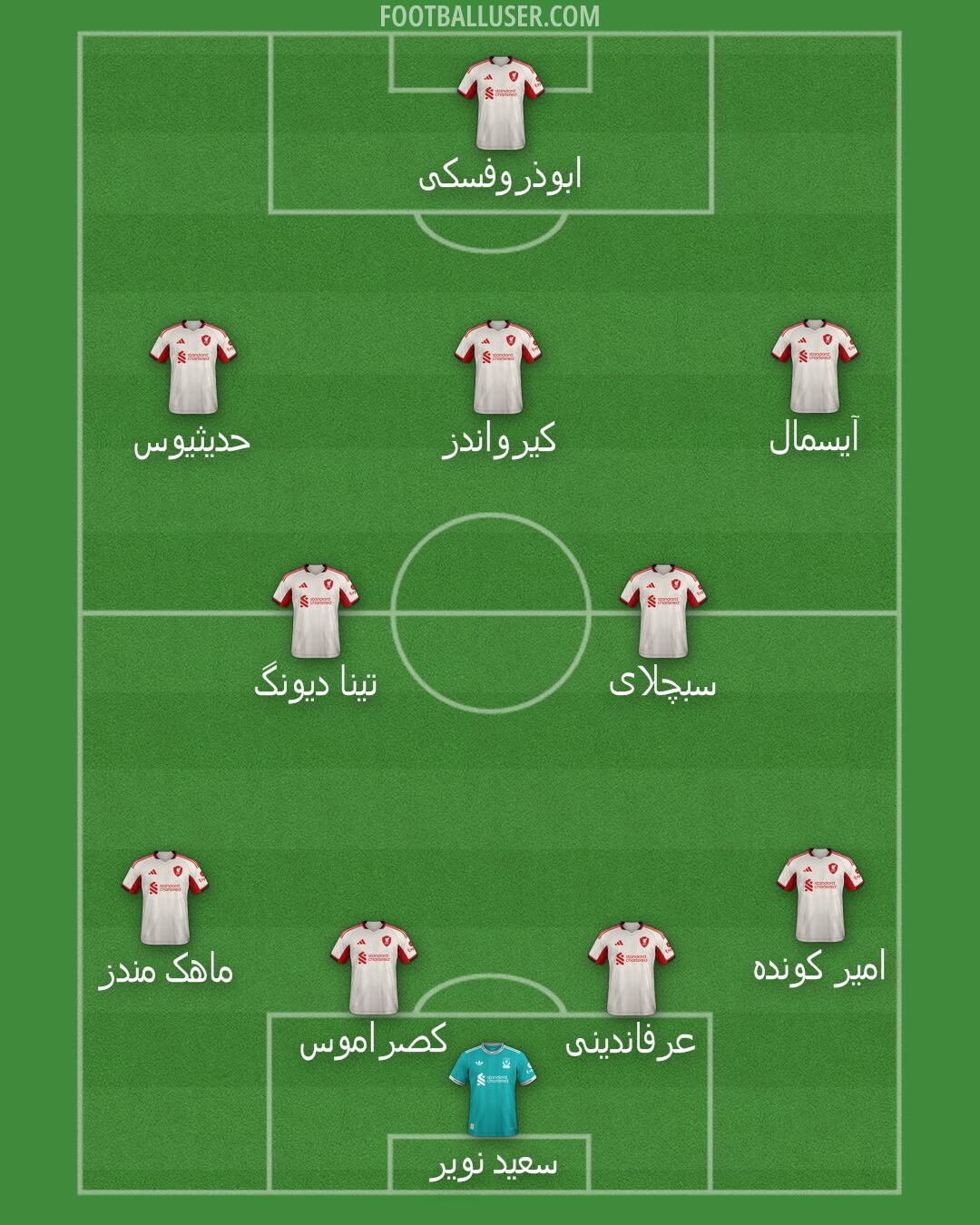 Liverpool Formation 2026