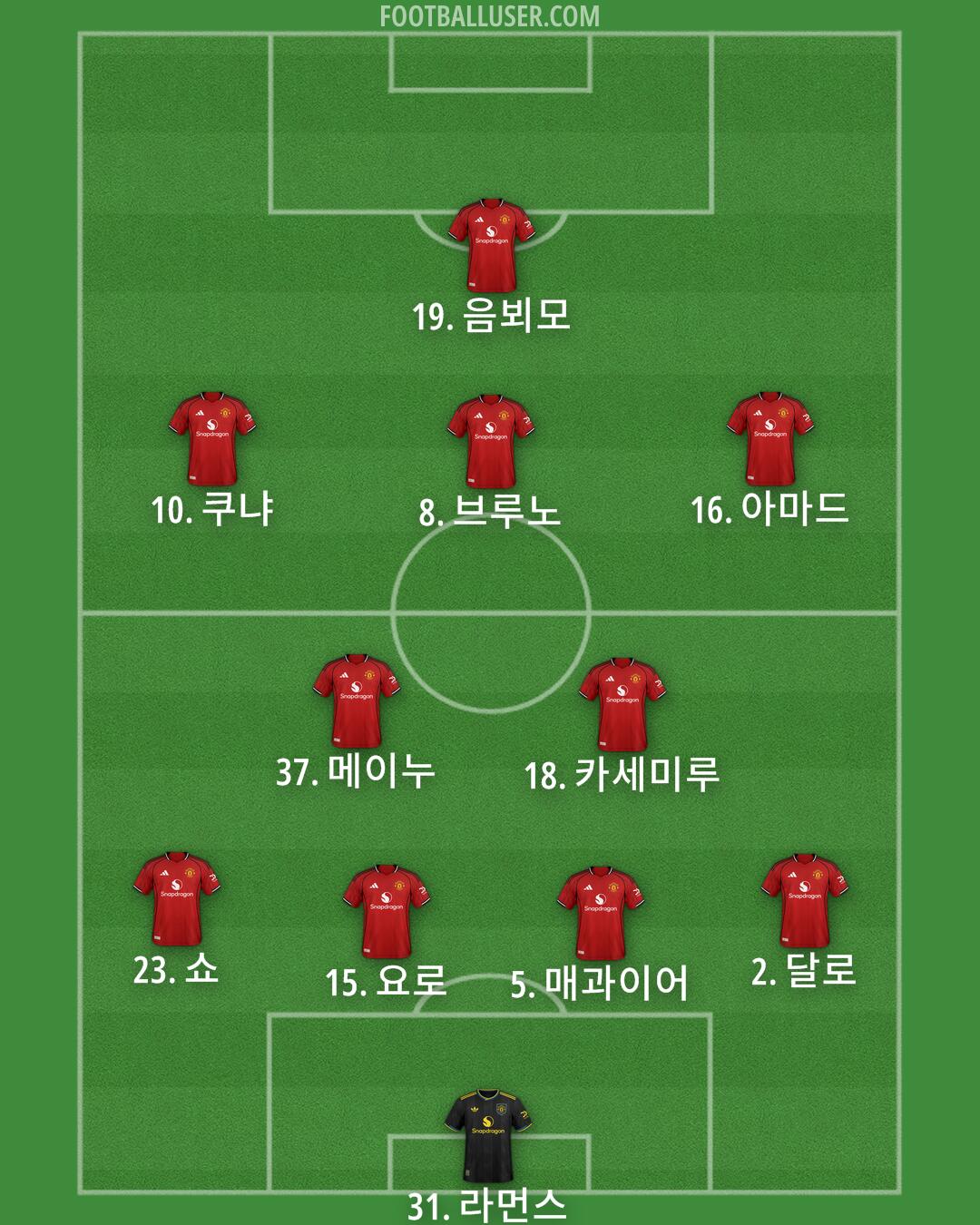 Man Utd Formation 2026