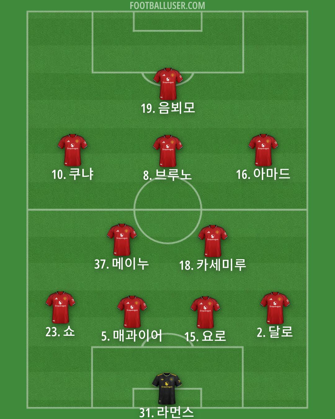 Man Utd Formation 2026