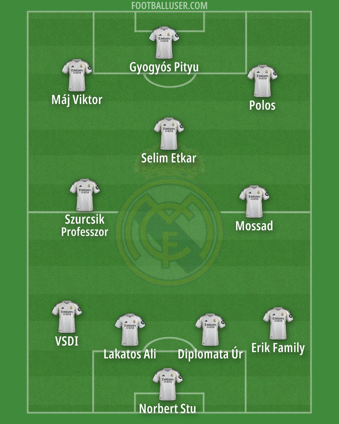 Real Madrid Formation 2026