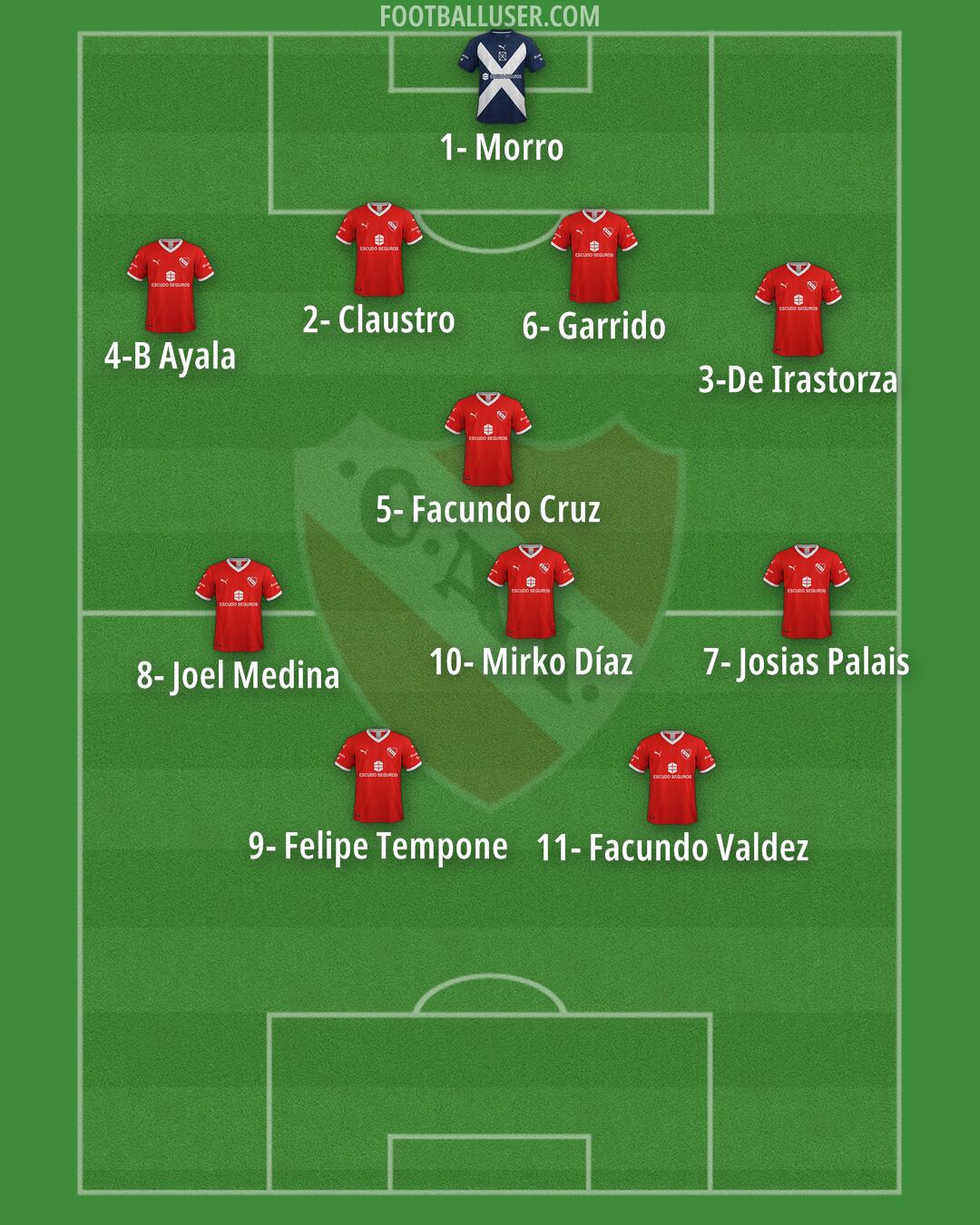 Independiente Formation 2026