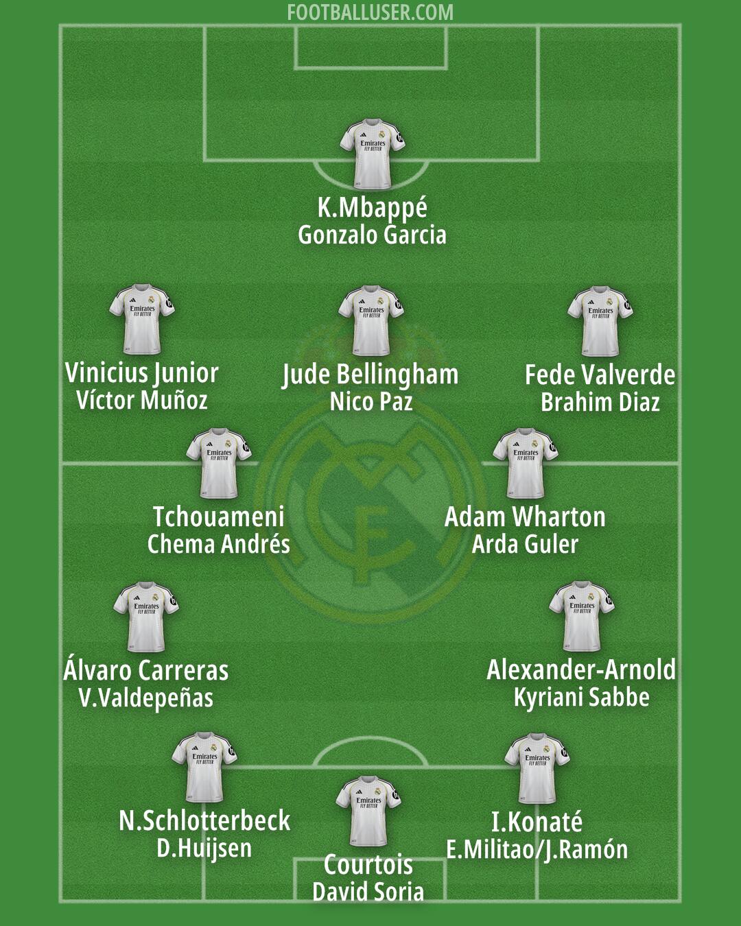 Real Madrid Formation 2026