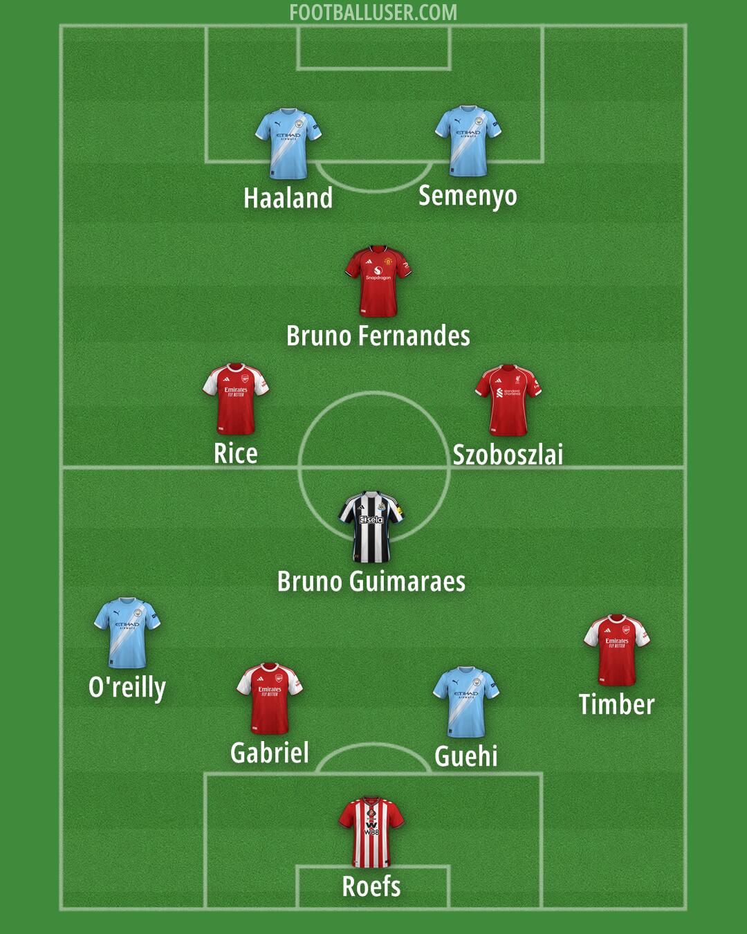 Custom Team Formation 2026