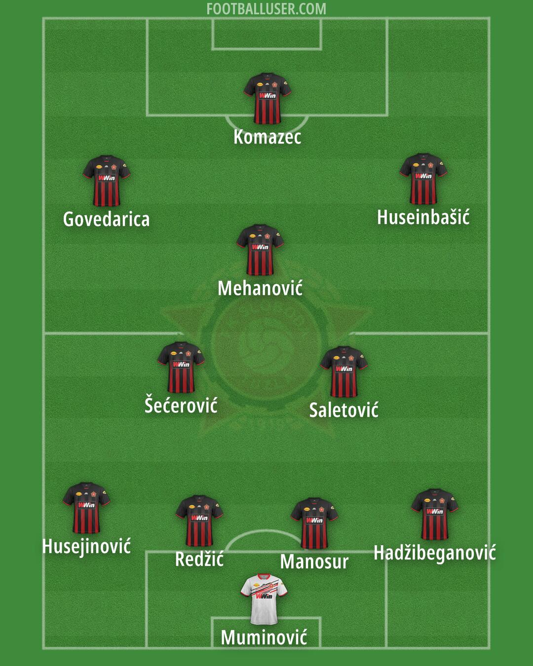 Sloboda Tuzla Formation 2026