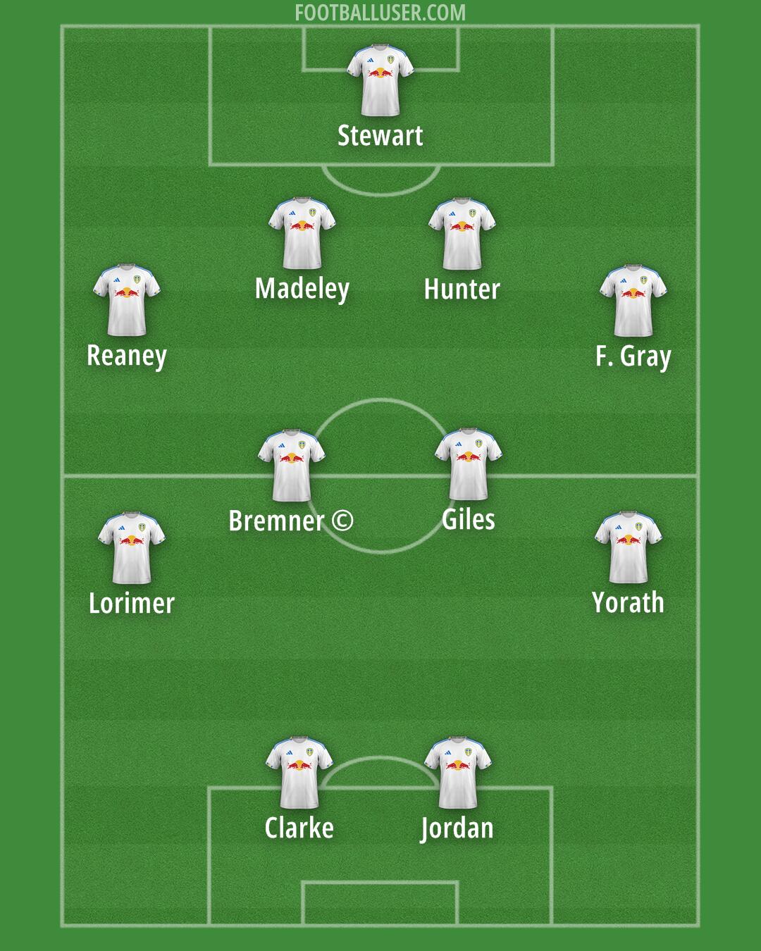 Leeds Formation 2026