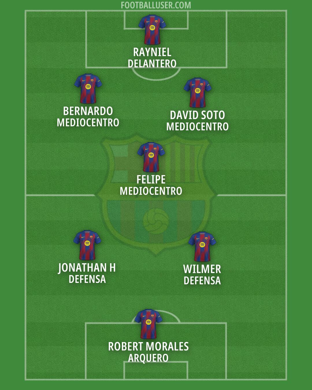 Barcelona Formation 2026