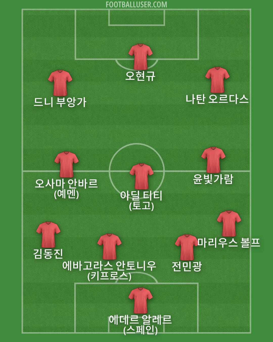 Custom Team Formation 2026