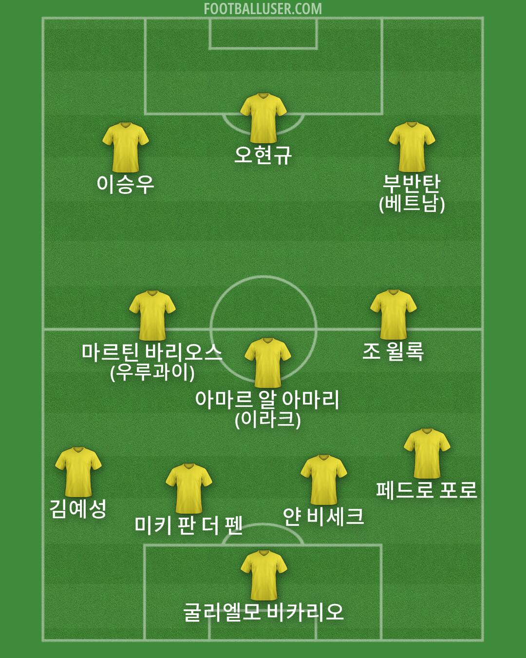 Custom Team Formation 2026