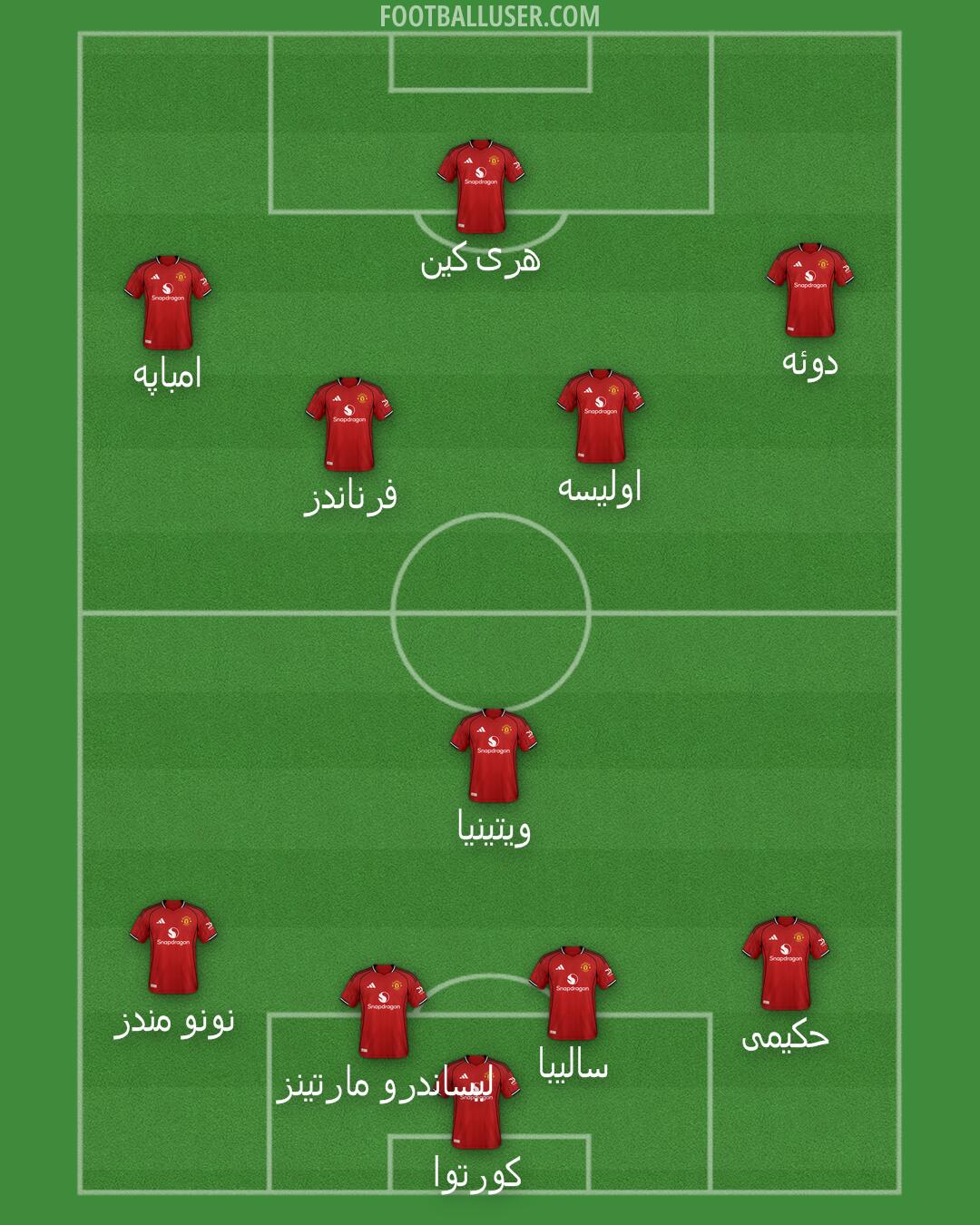 Man Utd Formation 2026