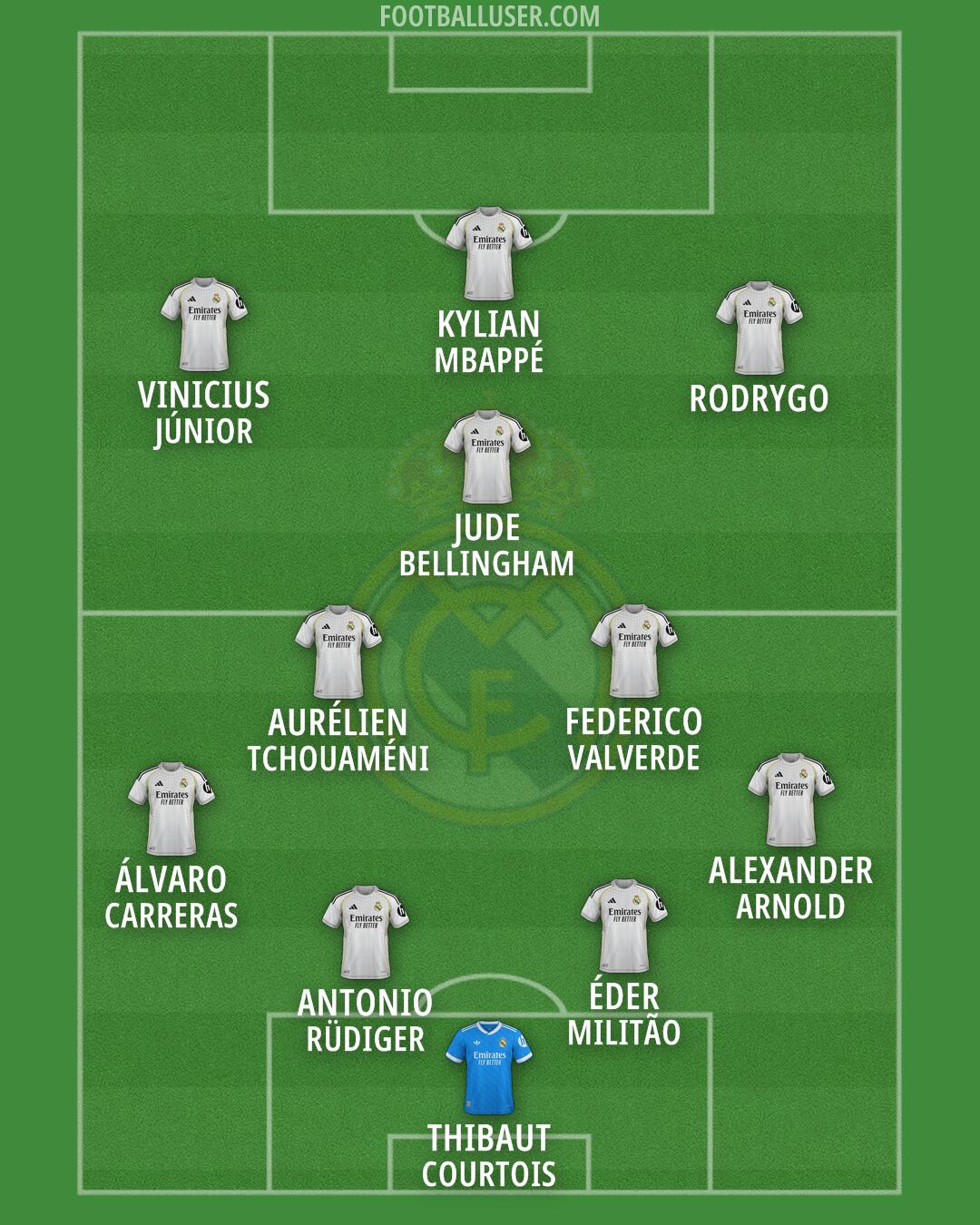 Real Madrid Formation 2026