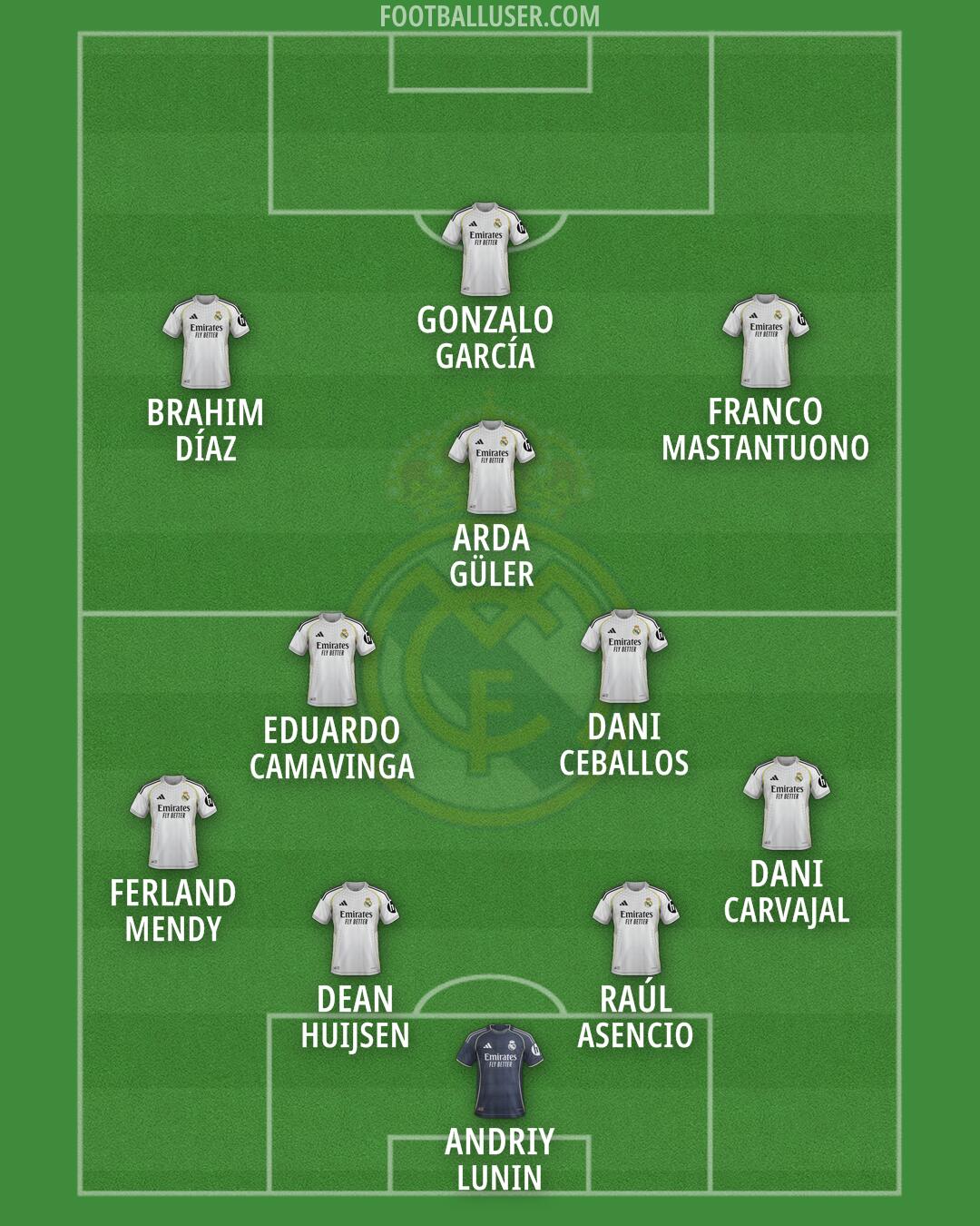 Real Madrid Formation 2026