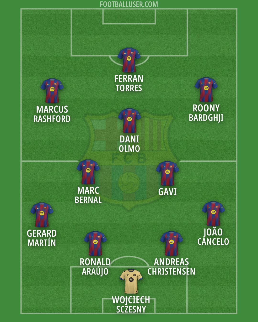 Barcelona Formation 2026