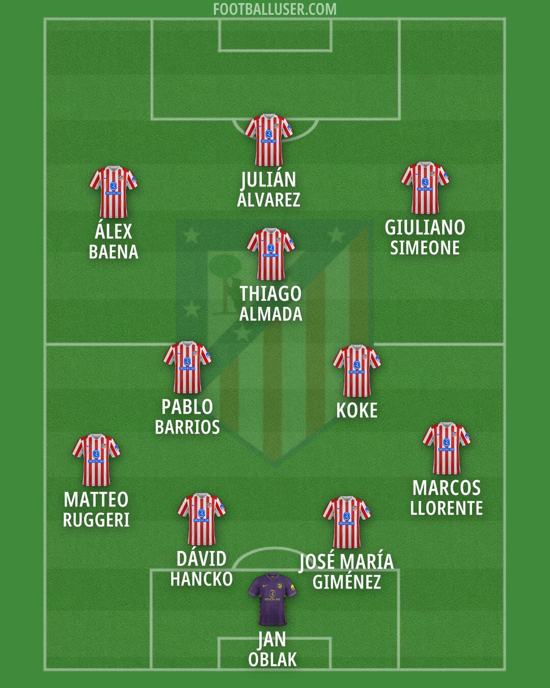 Atlético Formation 2026
