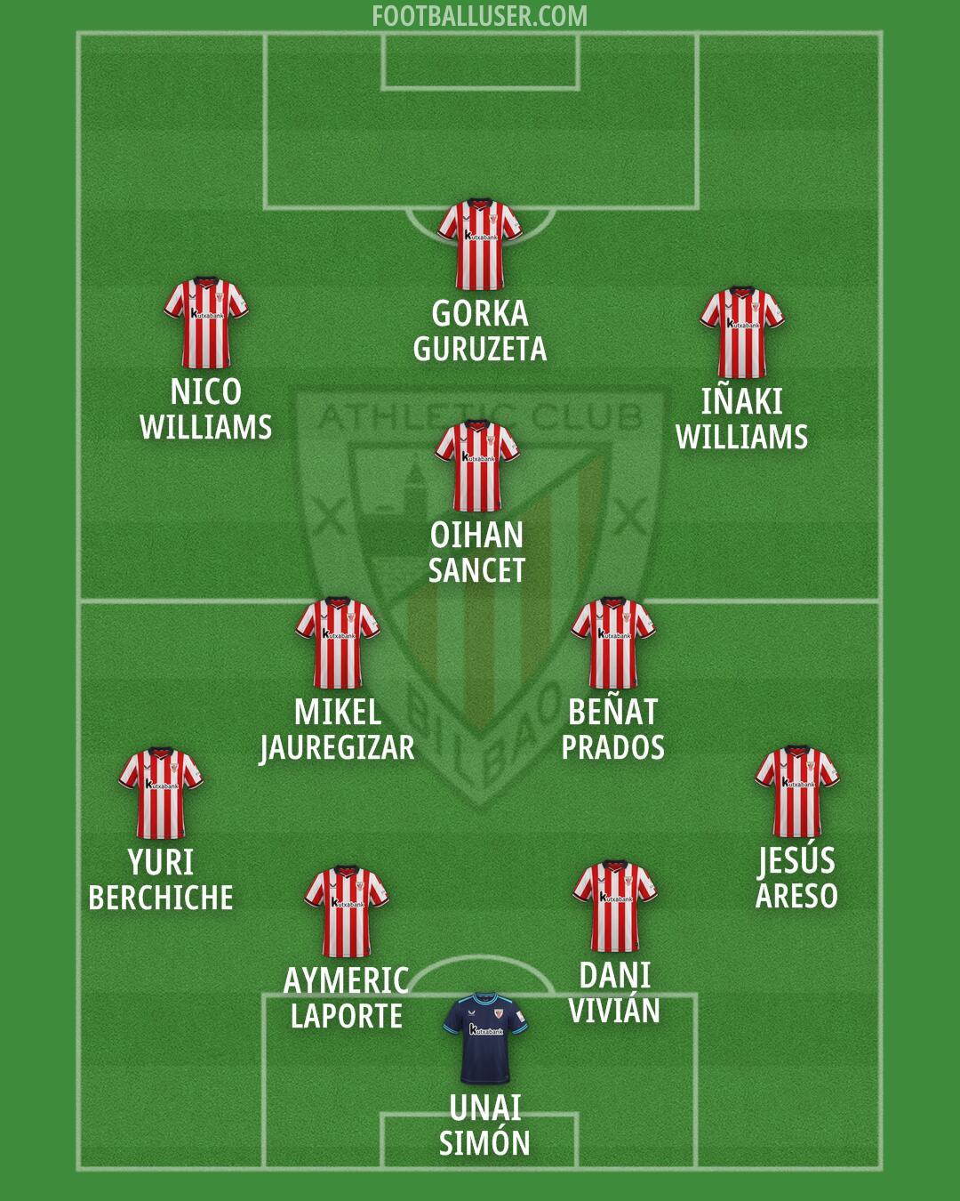 Athletic Formation 2026