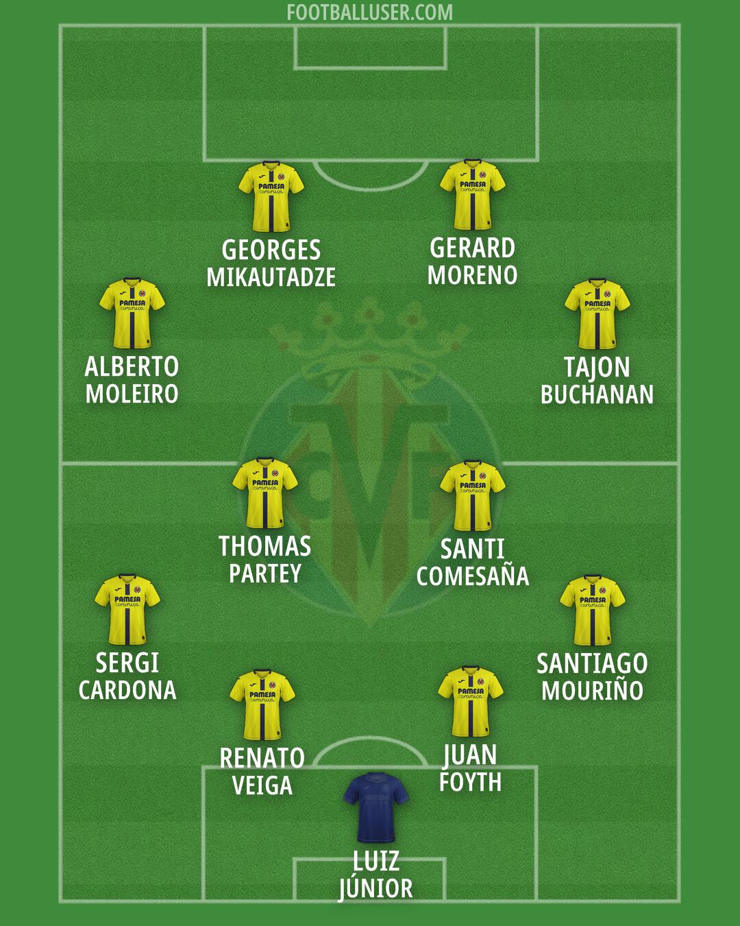 Villarreal Formation 2026