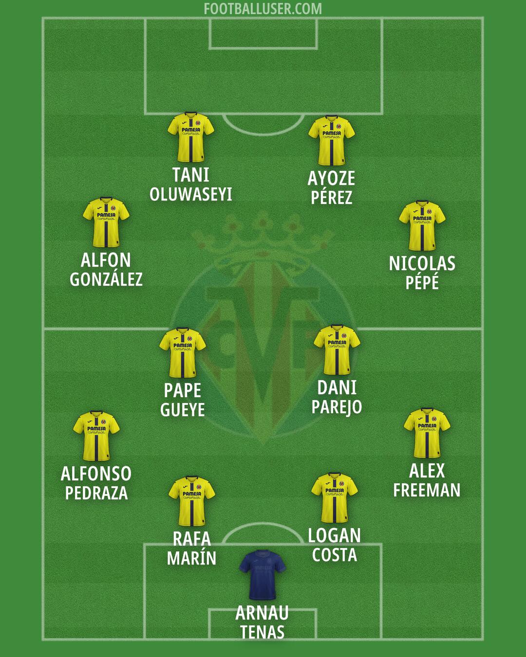 Villarreal Formation 2026