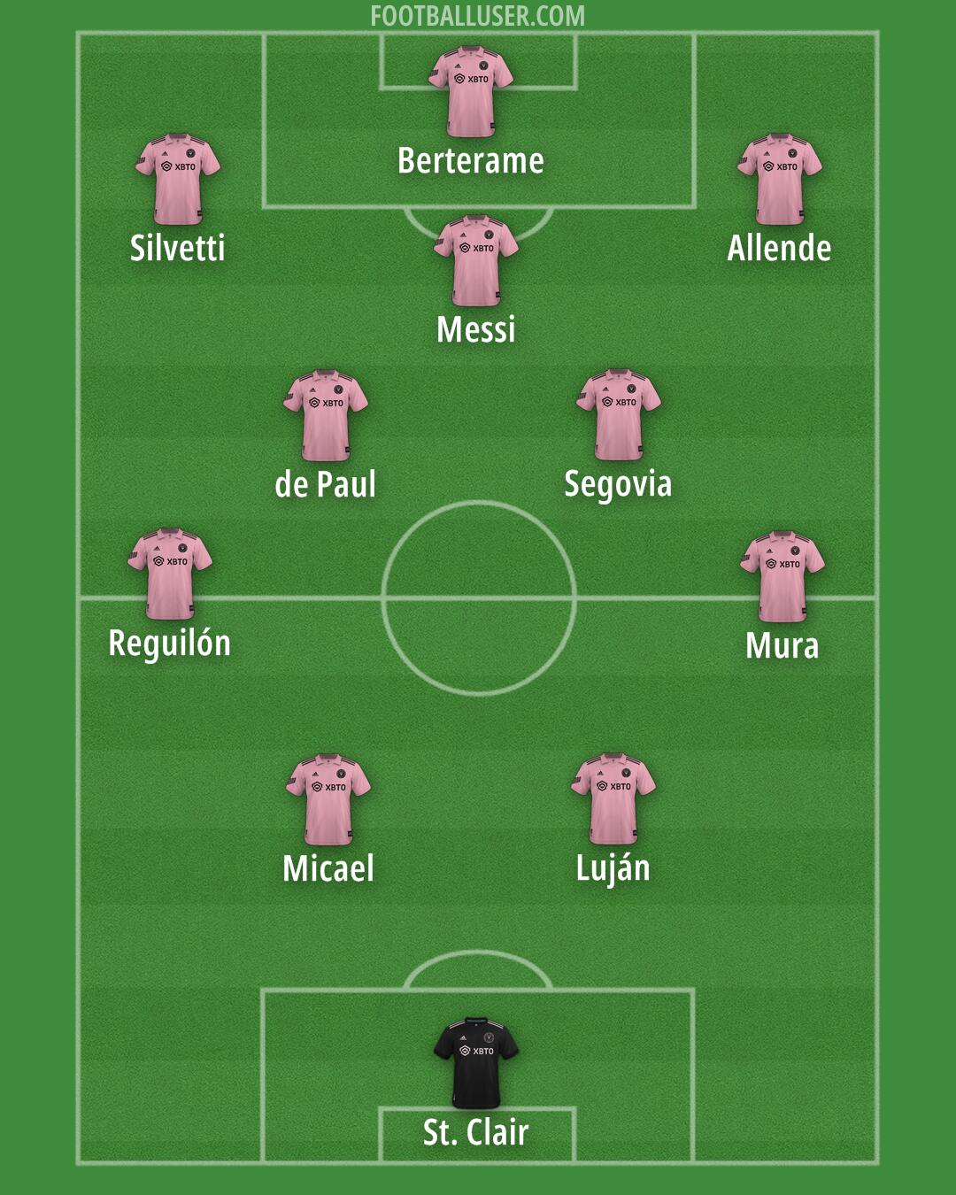 Inter Miami Formation 2026