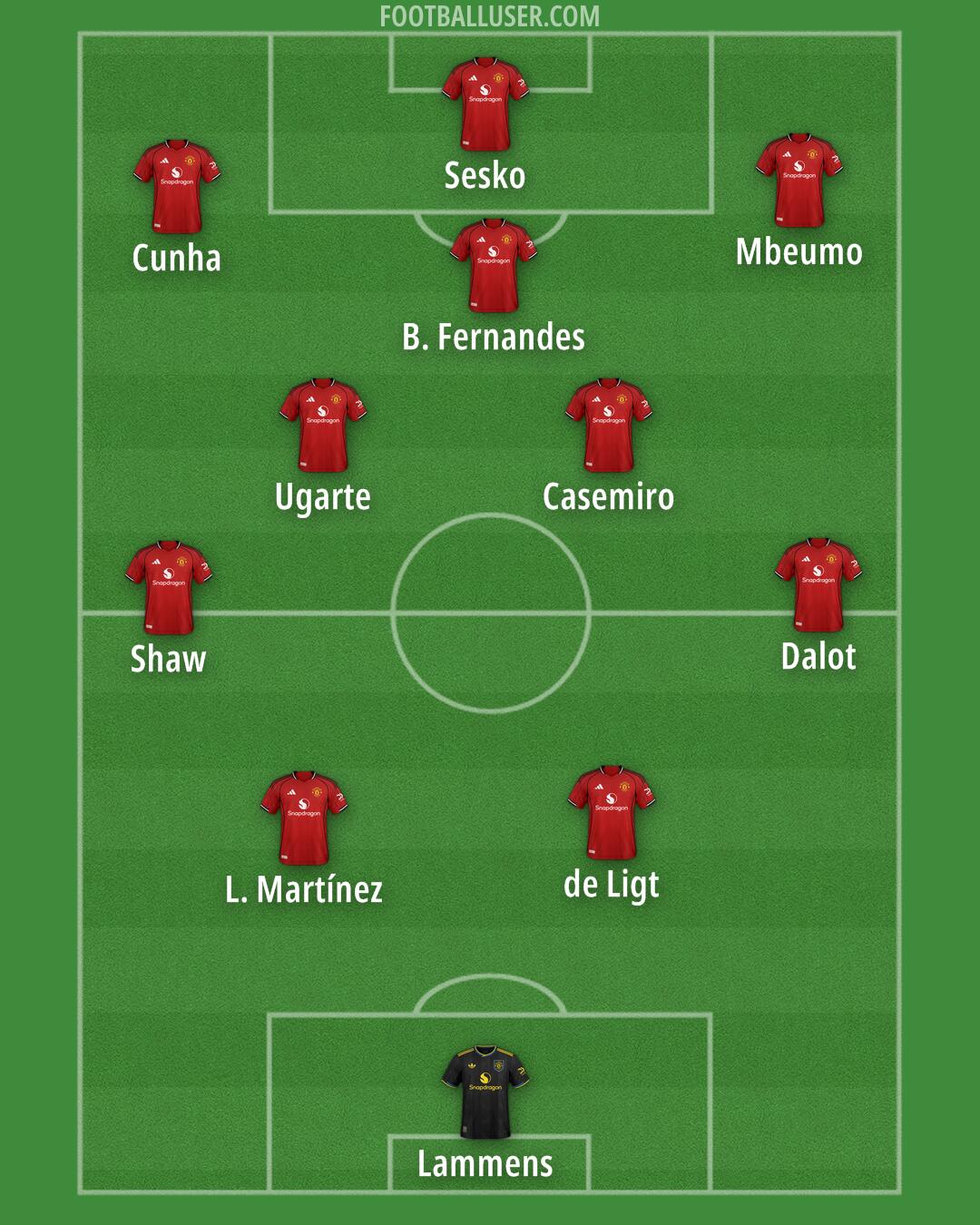 Man Utd Formation 2026